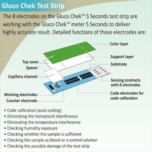 Aspen Gluco Chek 5Sec, 25 Strips (Only Strips, No Glucometer) - Image 4